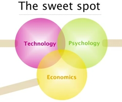 Rory Sutherland: The sweet spot
