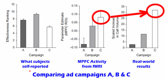 Neuromarketing