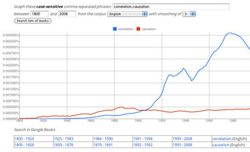 Google Trend: Correlation vs Causation