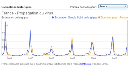 Google Flu